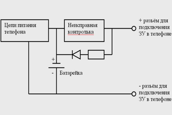 Кракен официальный сайт ссылка