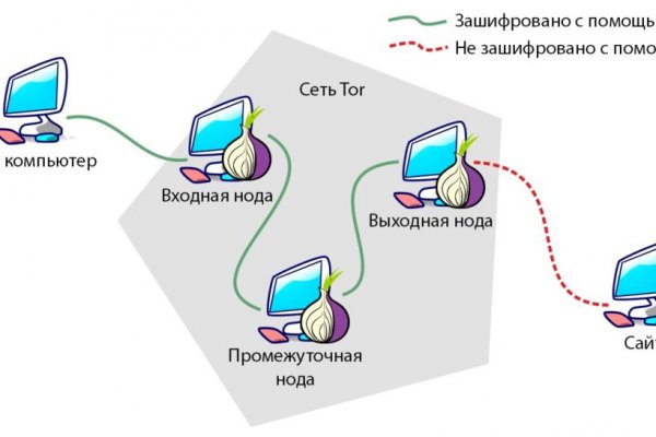 Кракен в обход